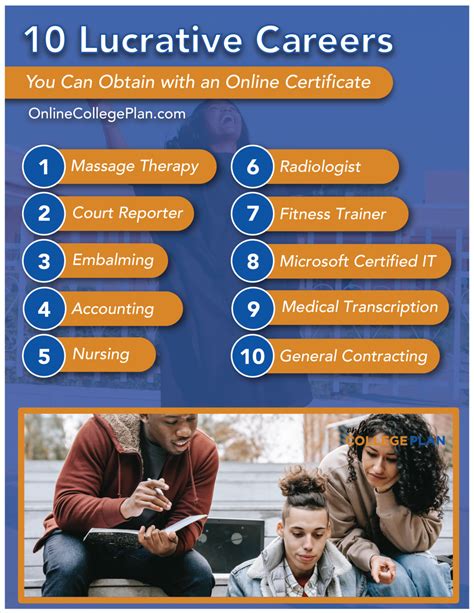 What certifications can i get online. Things To Know About What certifications can i get online. 